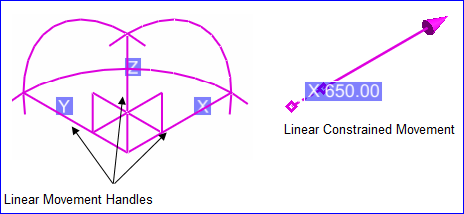 Linear Movement Handles