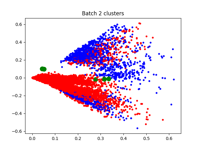 2nd batch clusters