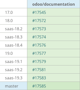 Pull request status dashboard
