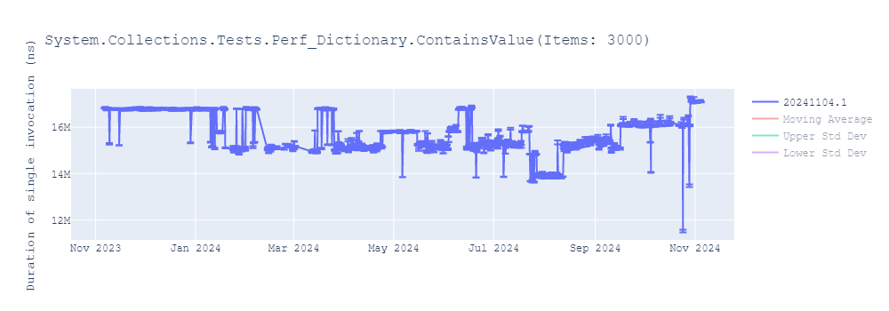 graph