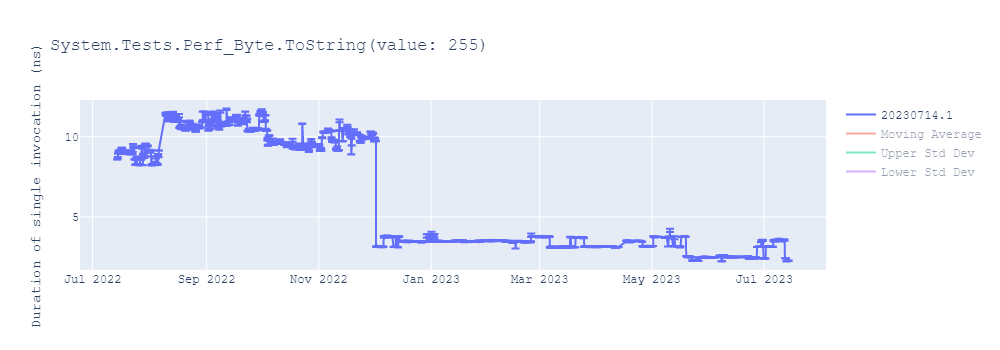 graph