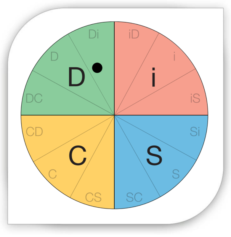 Disc Chart Showing Di