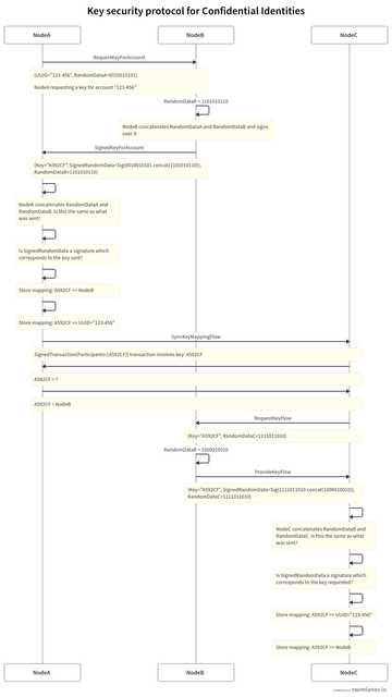 ci-flow-security-protocol