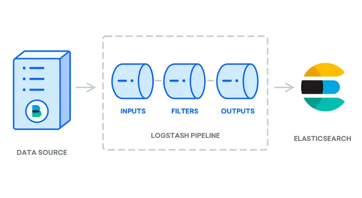 GitHub - nattycoder/Elastic-Stack-Deployment-with-Filebeat-and-Suricata ...