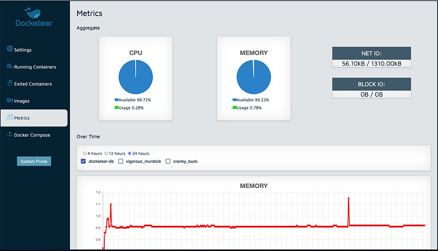 metrics