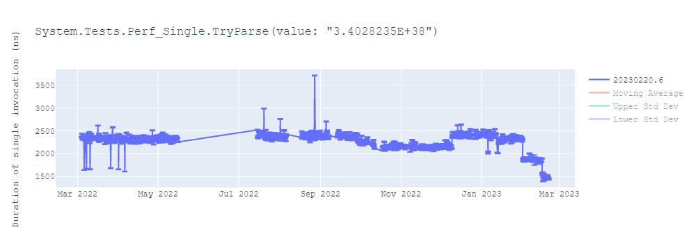 graph