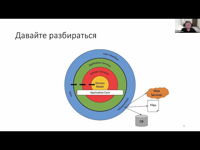 Видео