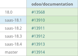 Pull request status dashboard