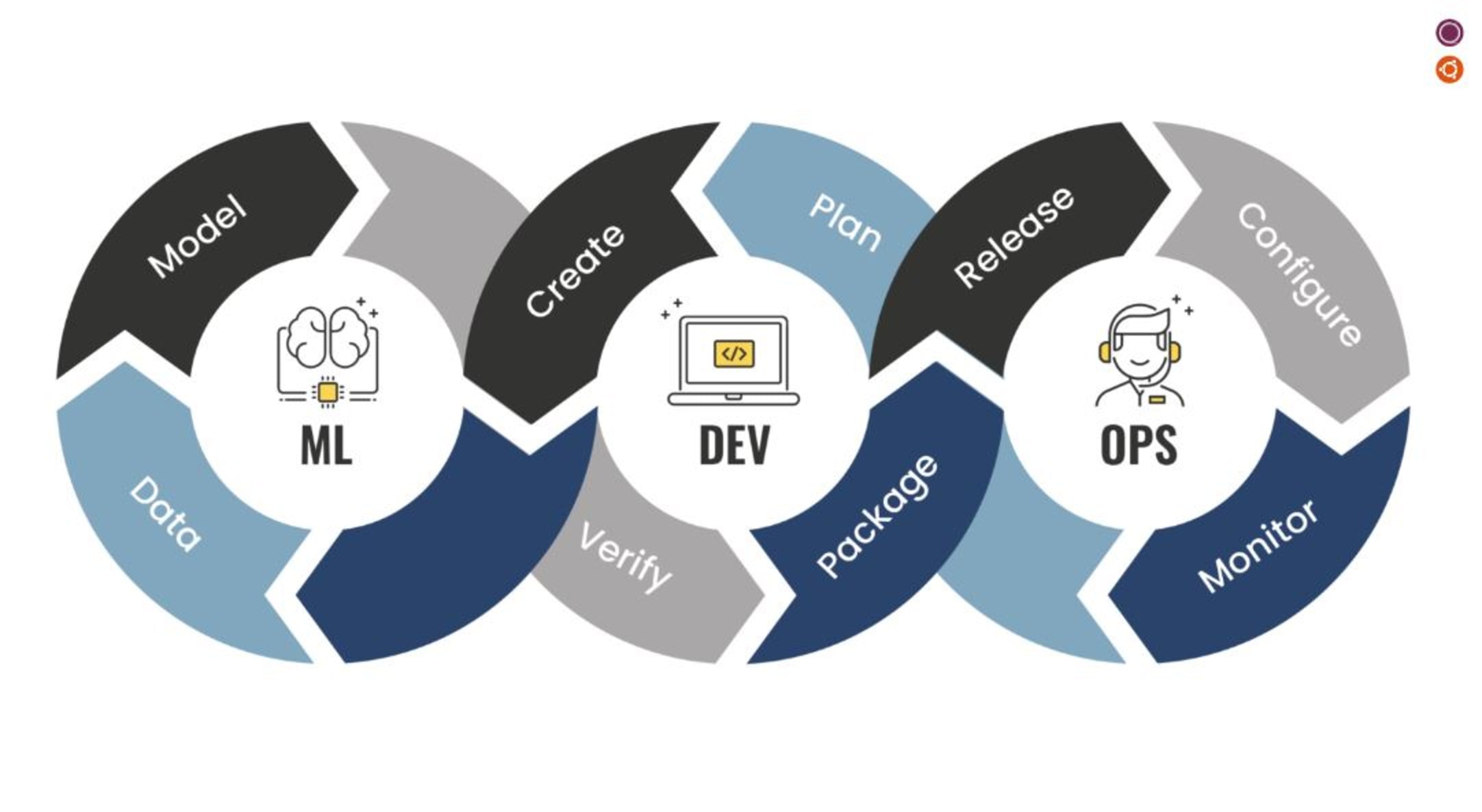 ML Operationalization