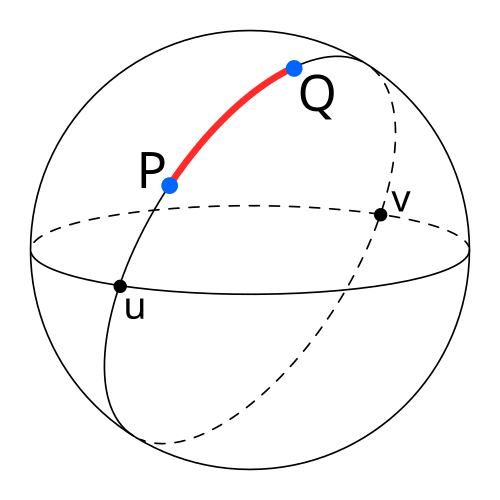 Great-circle distance (drawn in red) between two points on a sphere