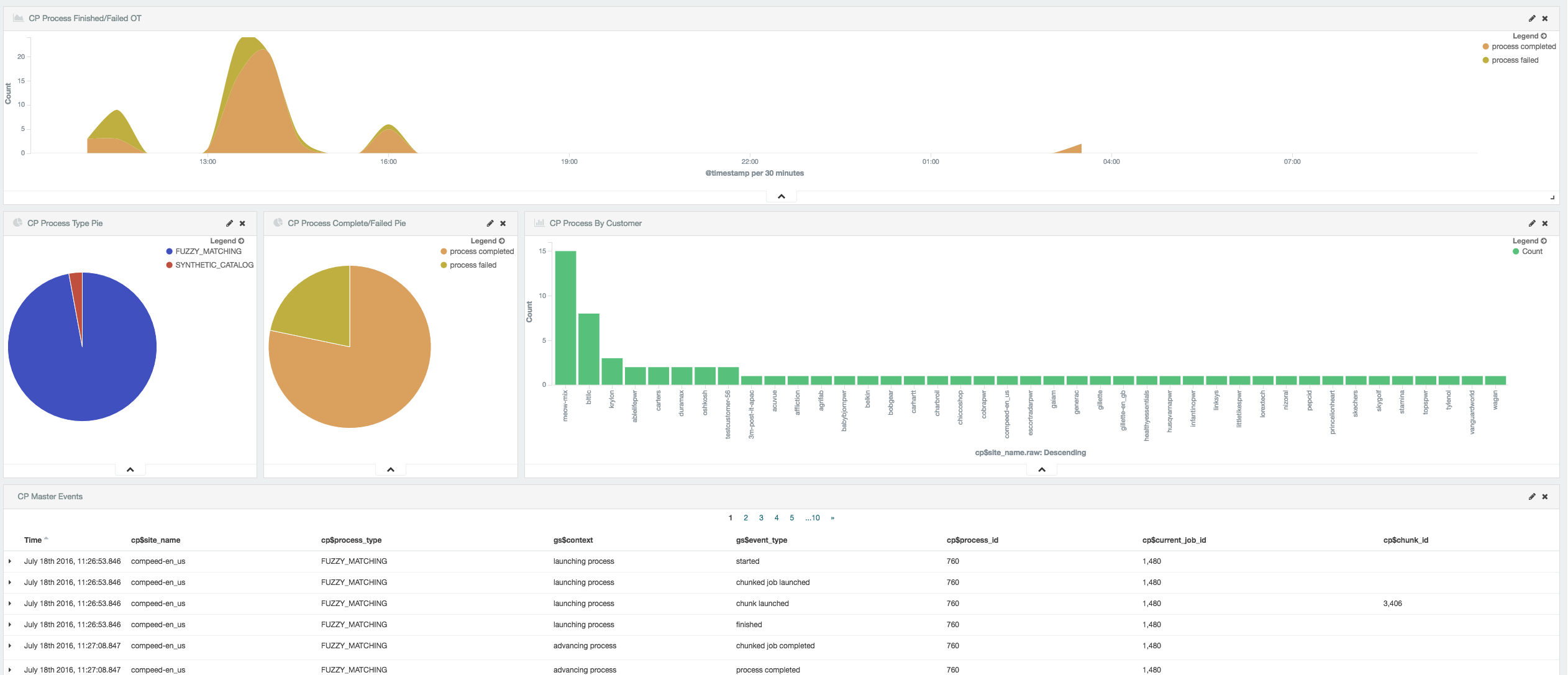 kibana