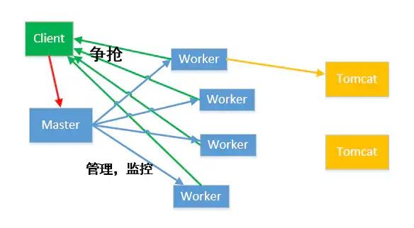 喜极而泣，我终于学会了Nginx！