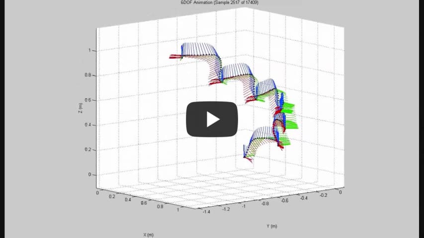 3D Tracking with IMU