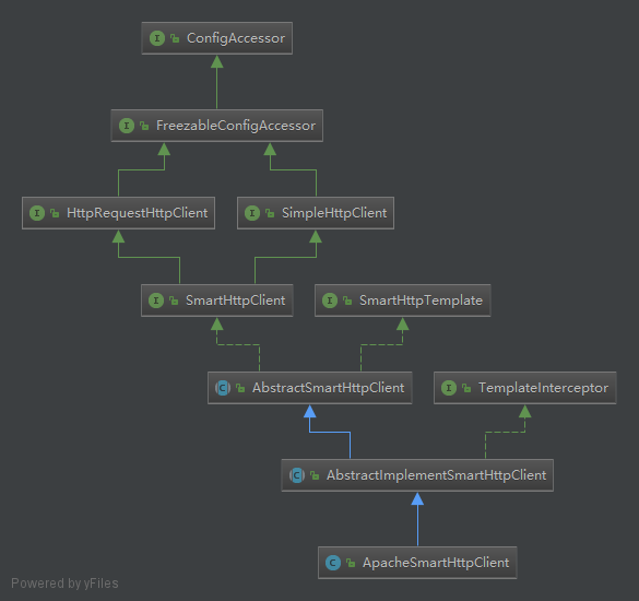 ApacheHttpClient实现主线