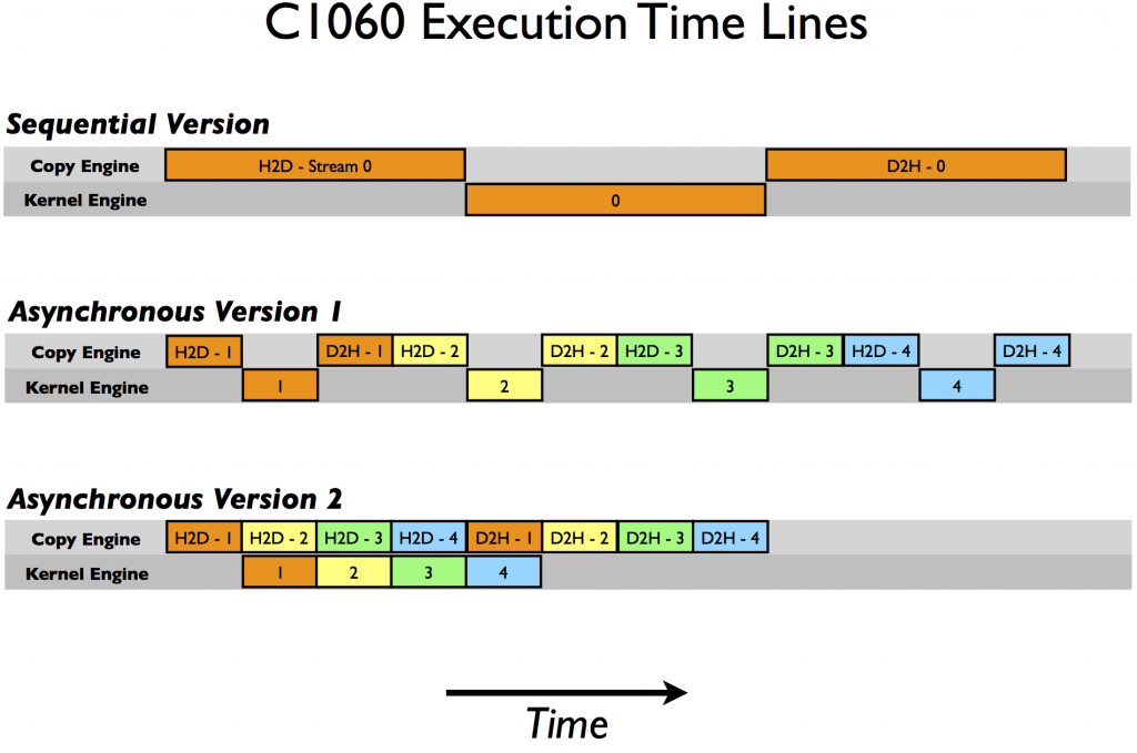 nvidia-streams-cuda