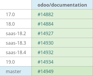 Pull request status dashboard