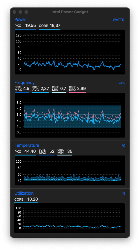 Intel Power Gadget