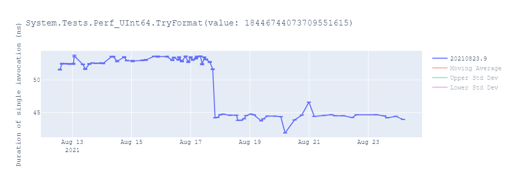 graph