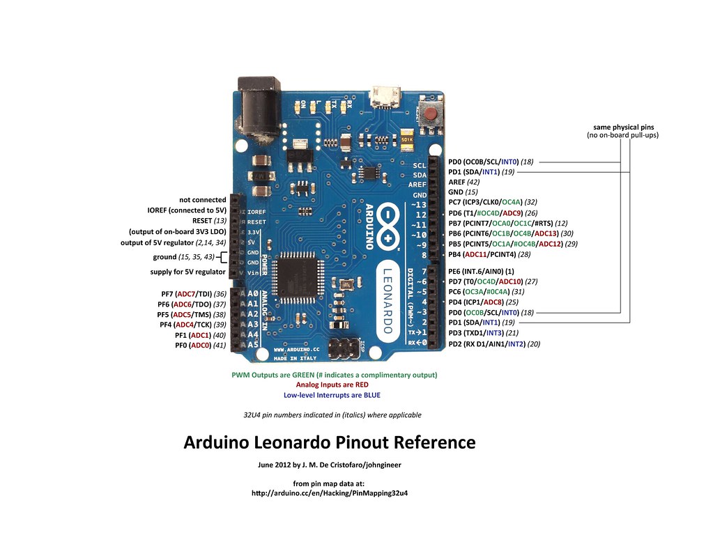 Atmega168PinMap2