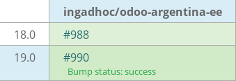 Pull request status dashboard