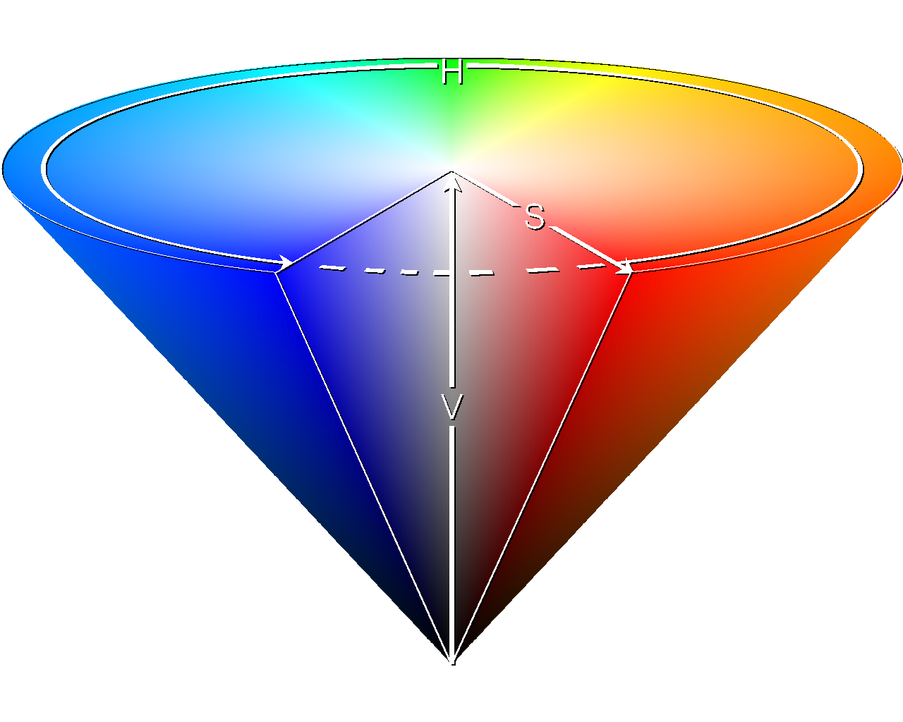 HSB Visualization