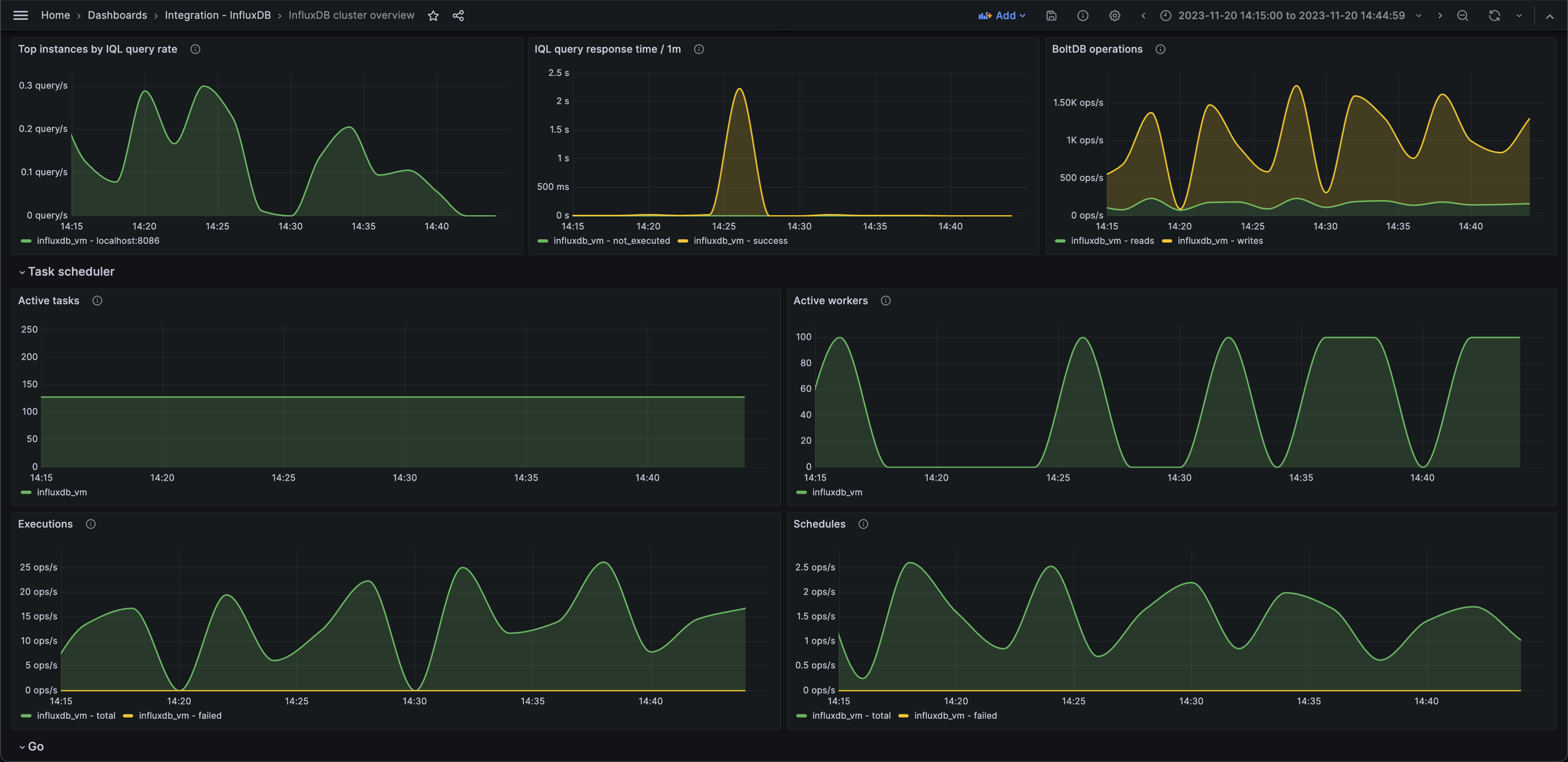 Second screenshot of the InfluxDB cluster overview dashboard