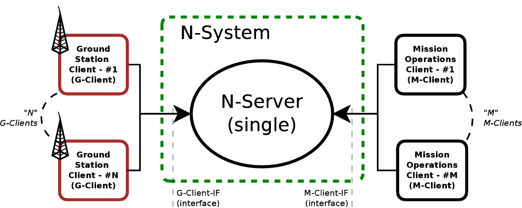 Network topology