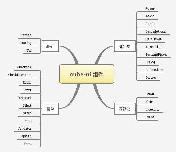 cube-ui components