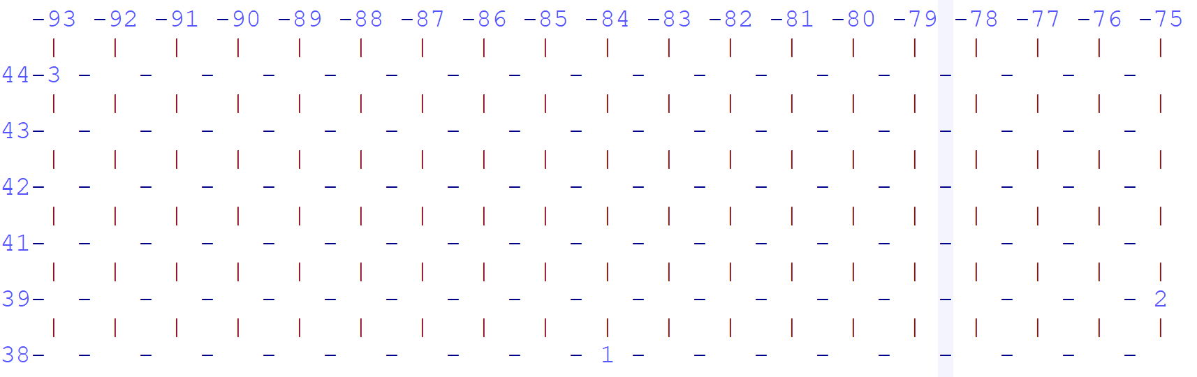 Figure 3, Visualisation by text