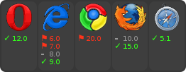 browser support