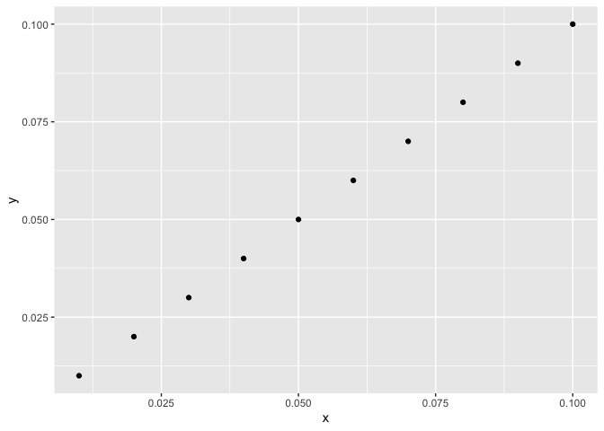 Make num() work with scales and ggplot2 · Issue #400 · r-lib/pillar ...