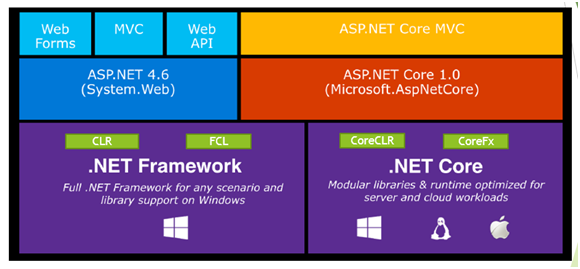 MSDN Microsoft