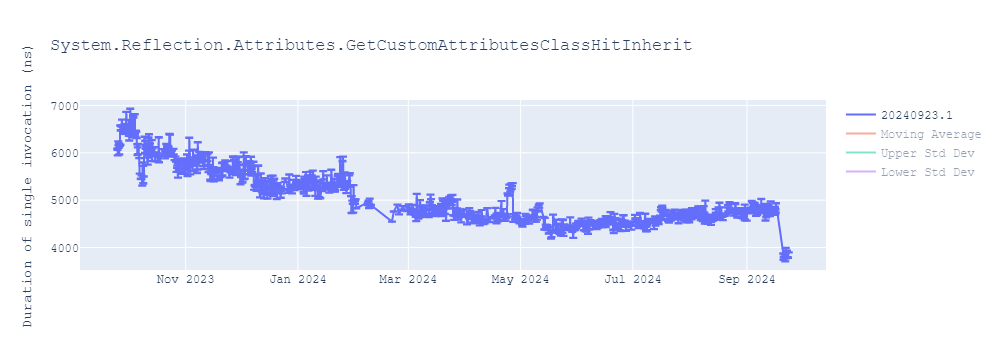 graph