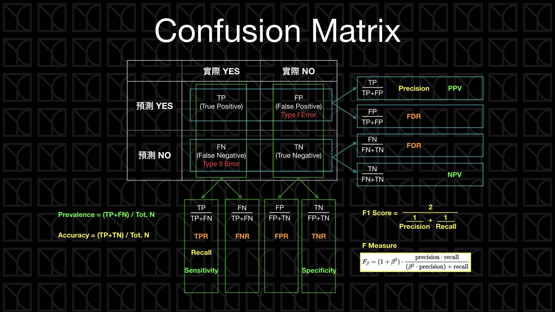 confusion matrix