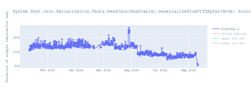 graph