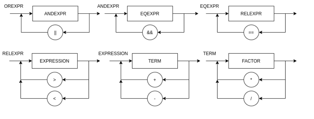 Diagrama.