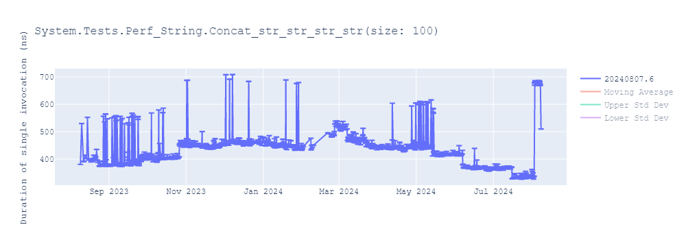 graph