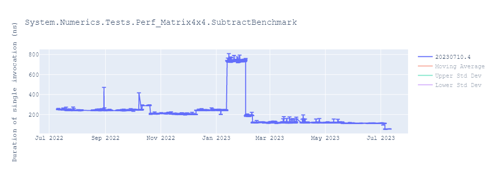 graph