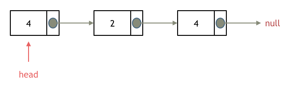 203_链表删除元素5