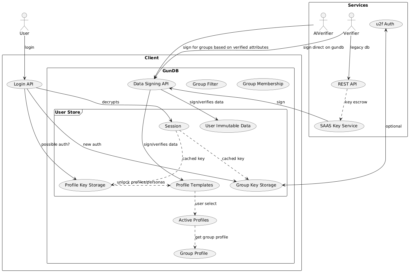 Session Use Case