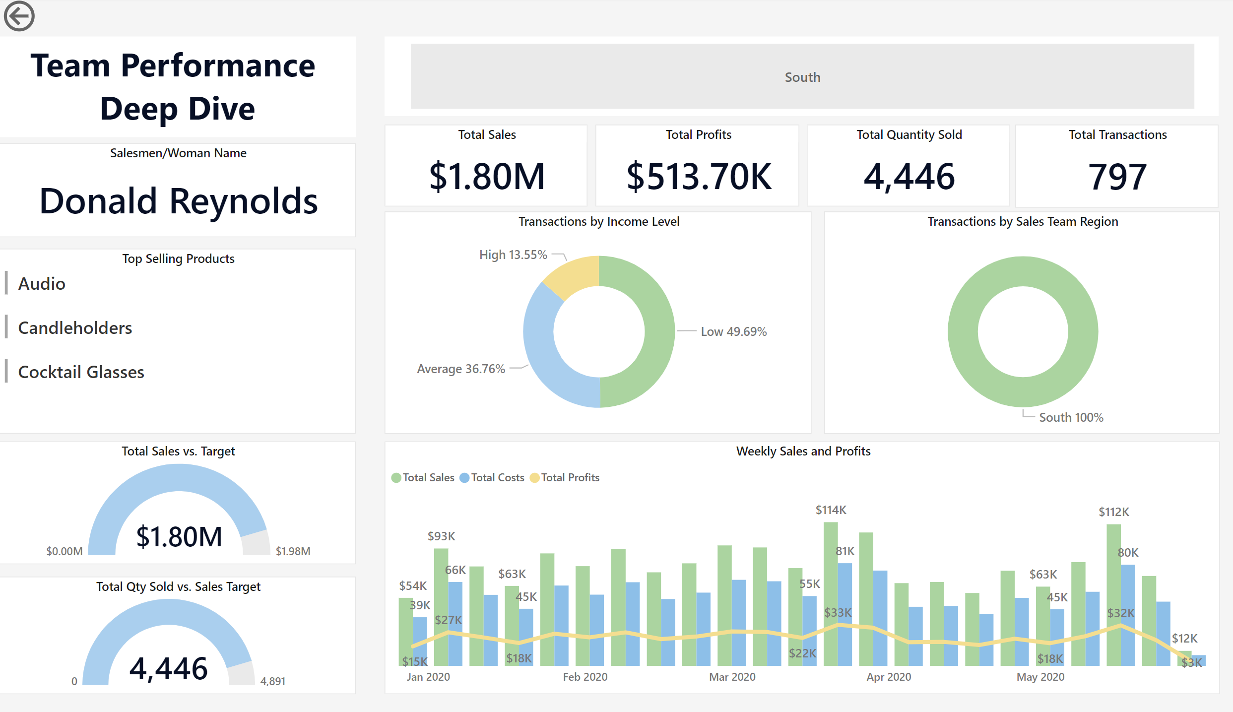 Executive Sales Report img3.png