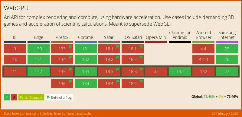 Support for WebGPU