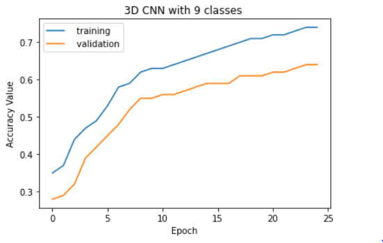 3d-cnn-final