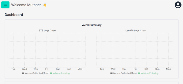 Admin Dashboard