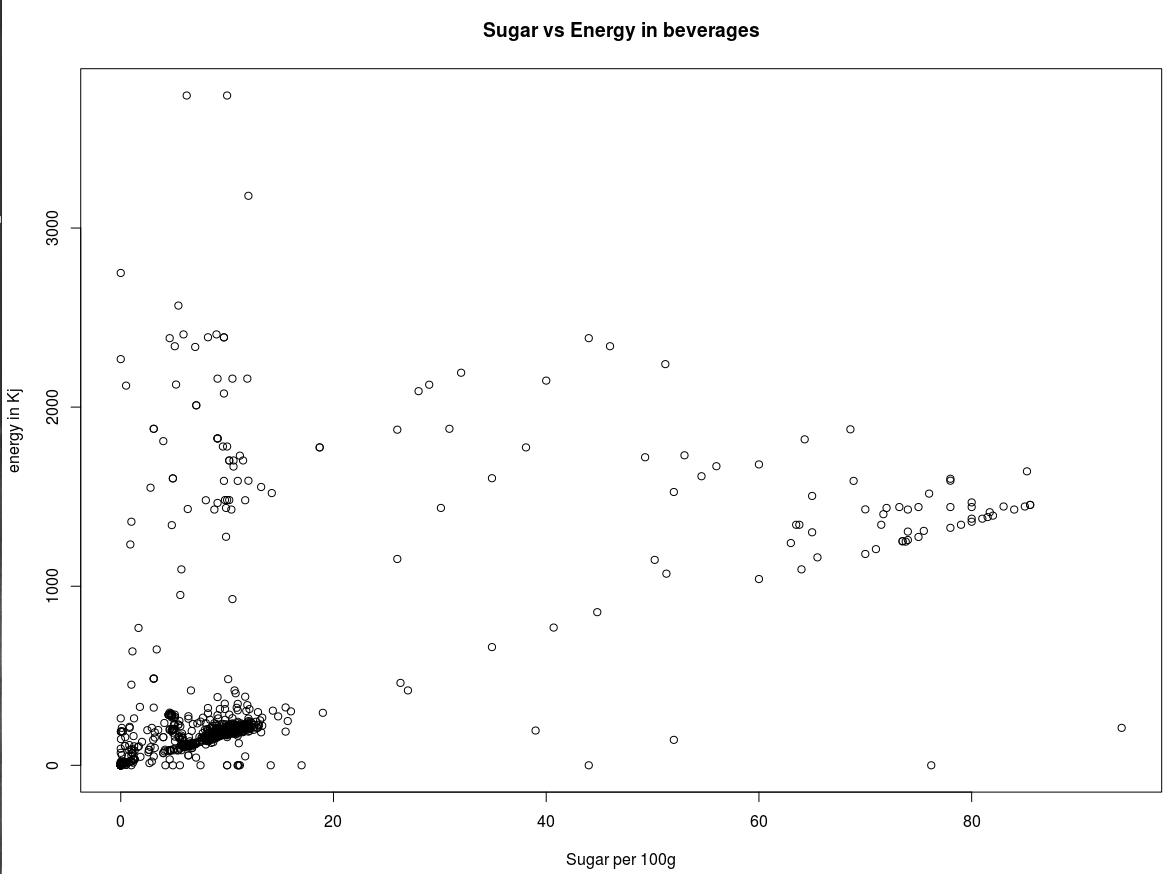 sugar vs energy in beverages