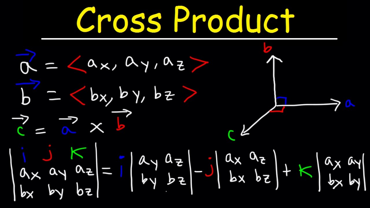 Cross Product