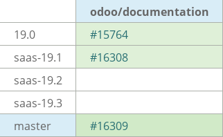 Pull request status dashboard