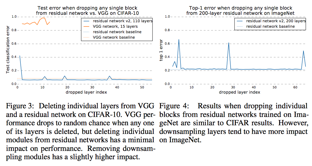 Fig34