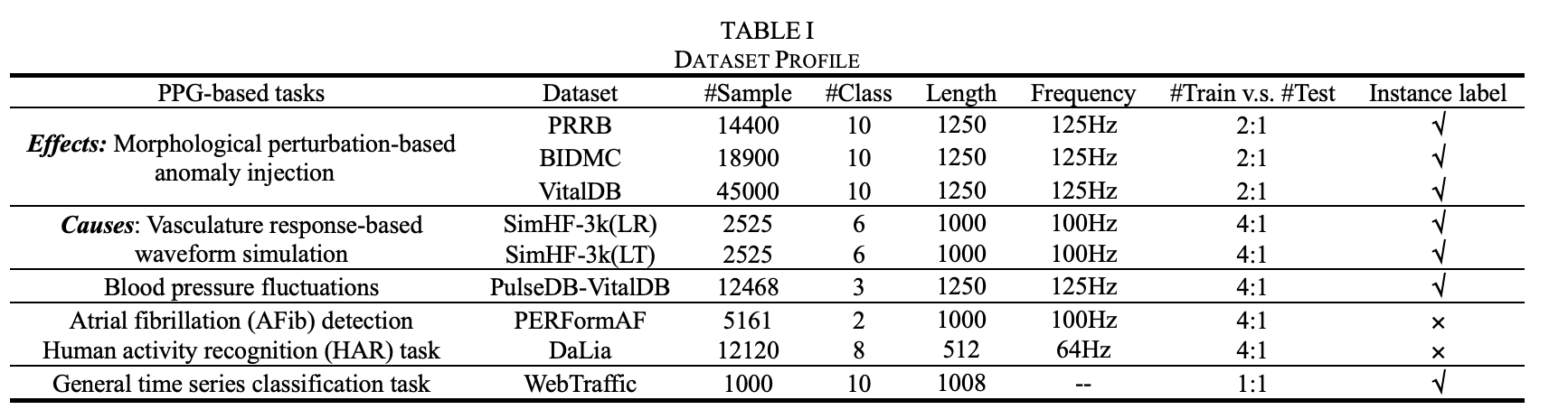 DataProfile