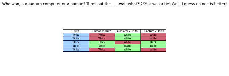 truth_table